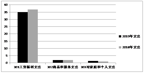 气象局工资一般多少