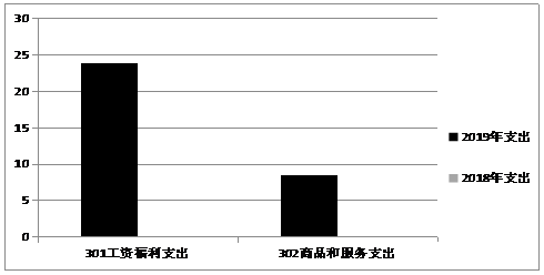 http://www.snzs.gov.cn/upload/2019-4-28/1712_image003.gif
