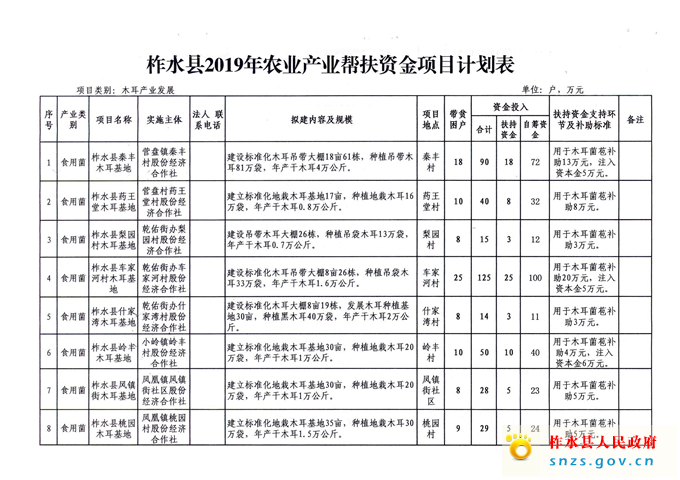2019年农业产业帮扶资金(3)_页面_03.jpg