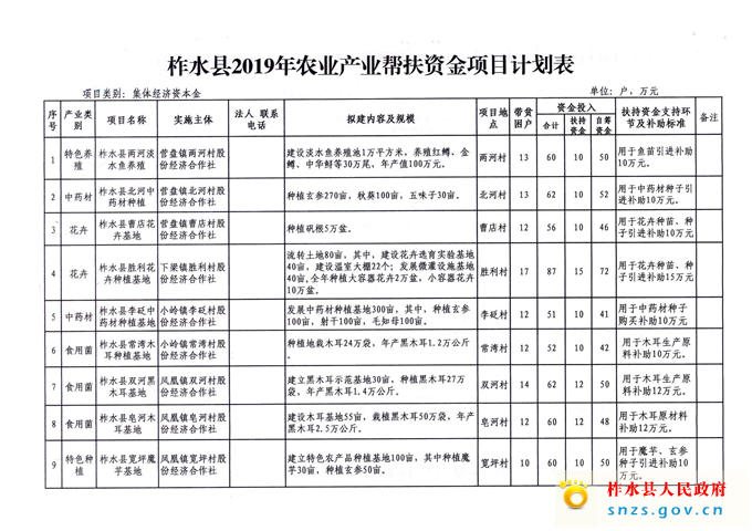 2019年农业产业帮扶资金(3)_页面_05.jpg