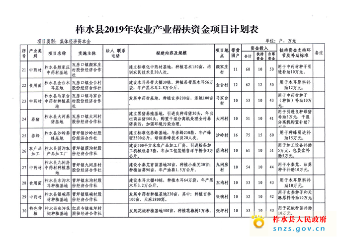 2019年农业产业帮扶资金(3)_页面_07.jpg