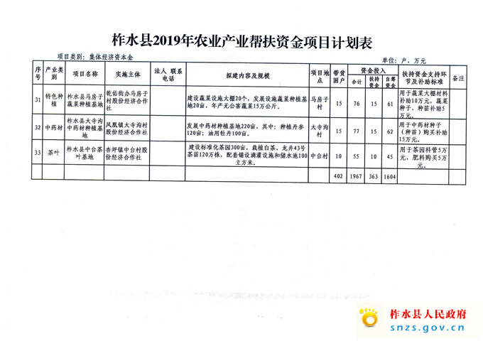 2019年农业产业帮扶资金(3)_页面_08.jpg