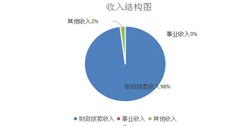 收入图