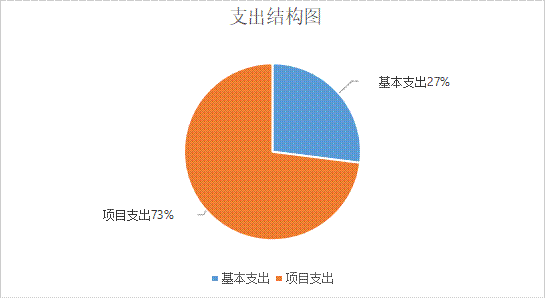 收入支出图图表图片