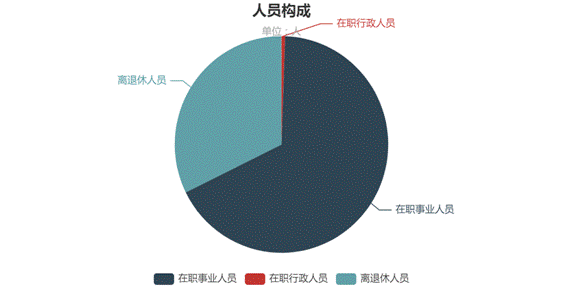 测试