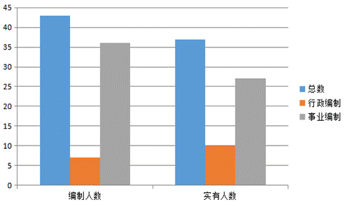 2021人员图