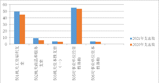 http://www.snzs.gov.cn/upload/2021-4-21/11141_image003.gif