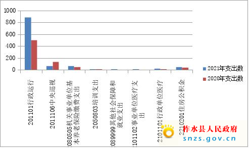 柞水县纪委监委2021年部门综合预算说明.jpg